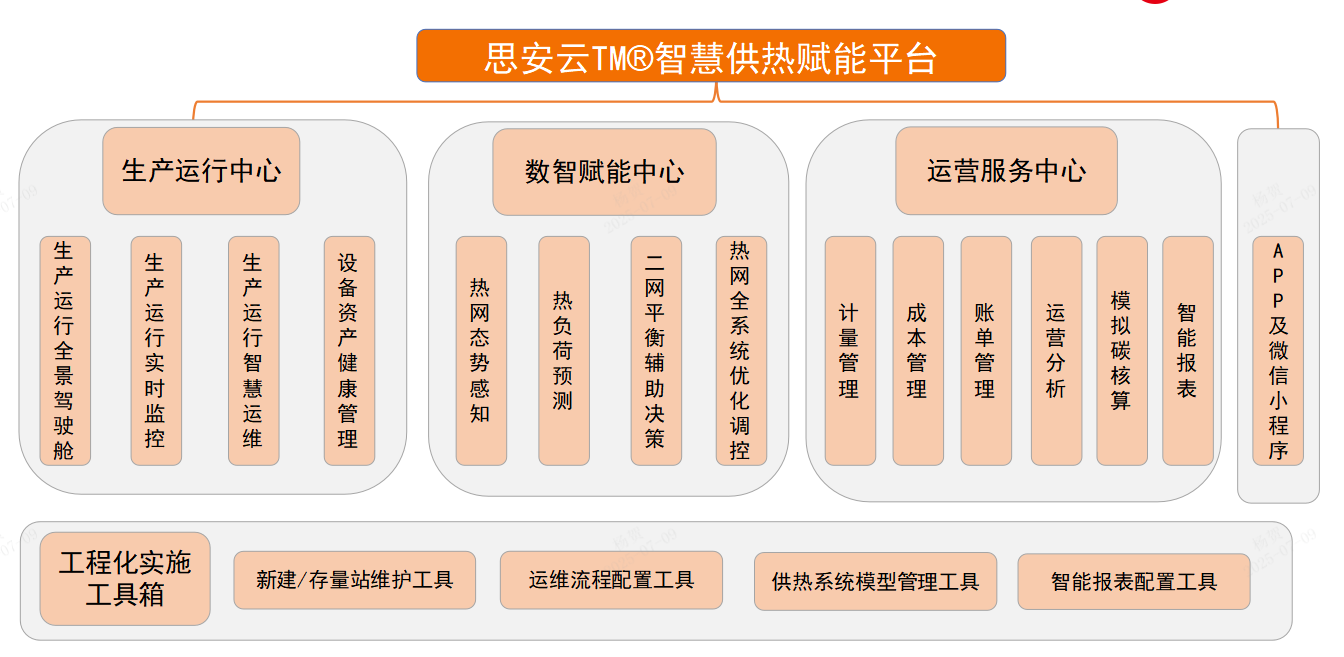 平台体系.png