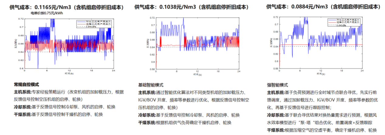 空压文章3.png